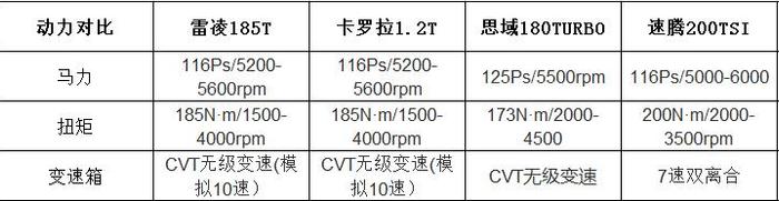 中级车市场激烈，谁才是杀出重围的标杆车型？