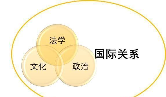 日本留学：早稻田大学——法律、国际关系大学院 详解