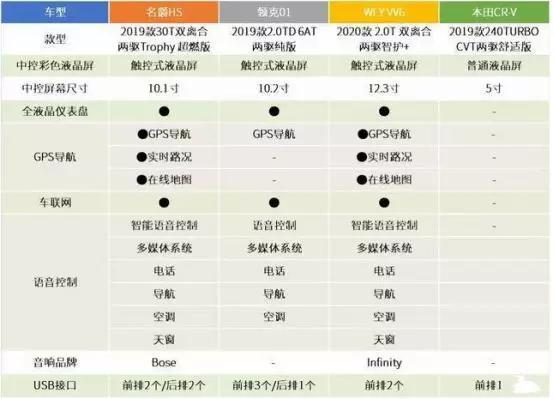 15万的预算买哪款车物超所值呢？这五款车总有一款打动你！