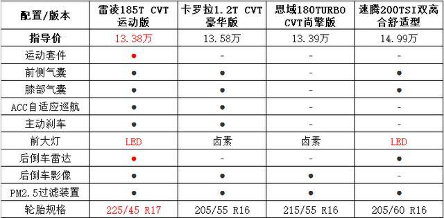 中级车市场激烈，谁才是杀出重围的标杆车型？