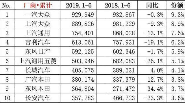 有人说，国产汽车的质量已达到甚至超过合资车的水平，你怎么看？