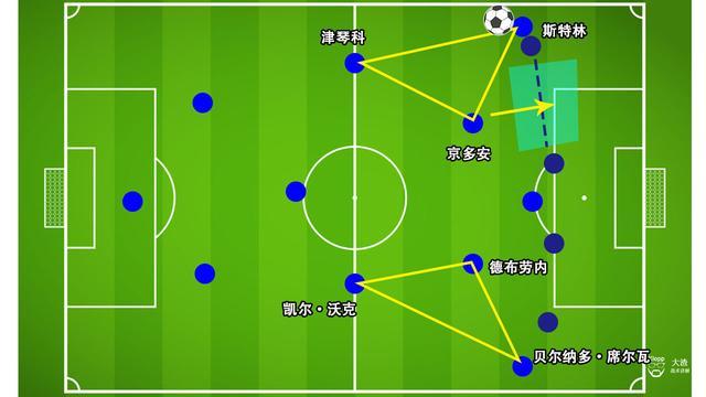 复盘：曼城拉边战术频奏效，孙兴慜缺阵减弱热刺进攻火力