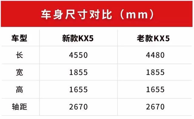 15.48万起售，这台合资SUV号称“性价比之王”，优缺点曝光