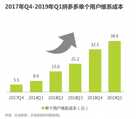 9万亿电商市场的下半场：如何打赢一场群众战争？