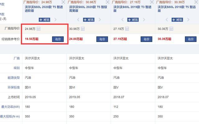 有多少人愿为它放弃雅阁?丐版就带245马力的豪华B级，已跌至19万