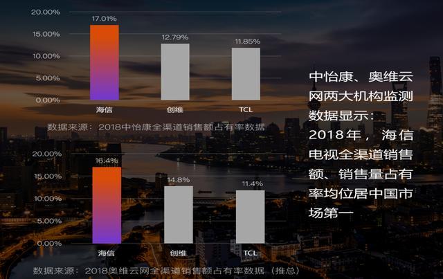 智能电视新风口：海信开启家电新时代，社交电视要革谁的命？