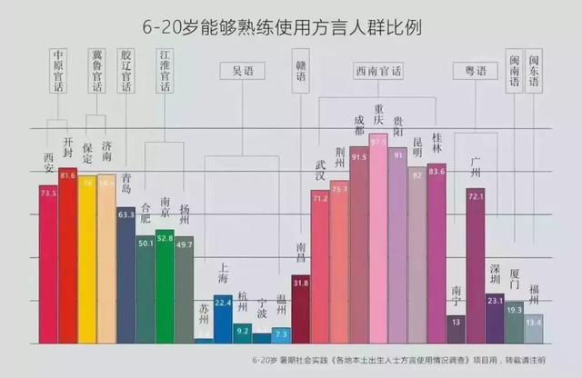 普通话的历史，粤语是方言还是语言？