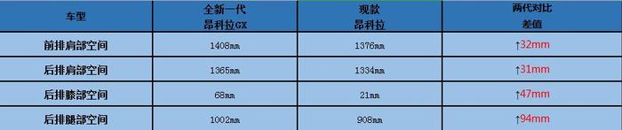 7月最值得期待SUV，全新一代昂科拉家族还没上市就火了