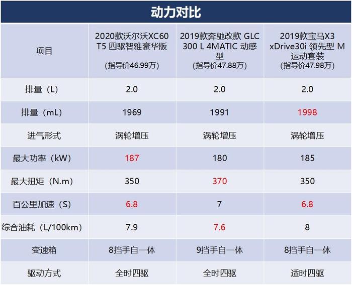 2020款沃尔沃XC60上市，喊话BBA豪华品牌，与竞品一决高下