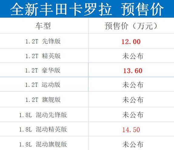 再等10天，全新一代卡罗拉将震撼上市，可12万起售令人失望