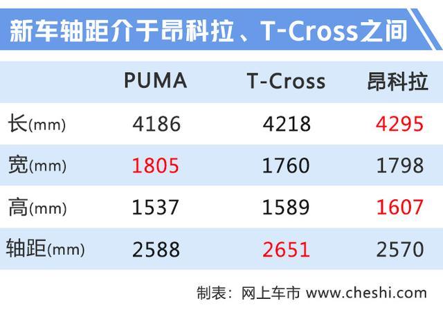 又一合资SUV倒下，曾为销量冠军，如今仅200辆，即将停产