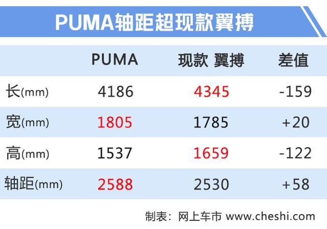 又一合资SUV倒下，曾为销量冠军，如今仅200辆，即将停产