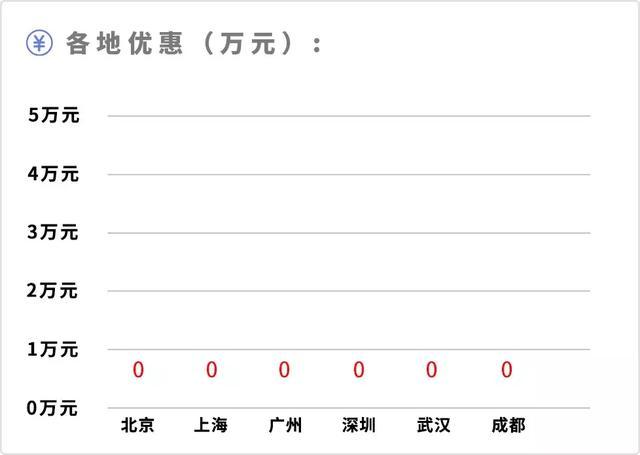 最低10万不到，这台合资SUV出新款，月薪3000也能买得起