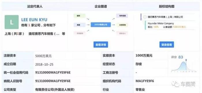 现代汽车旗下豪华品牌