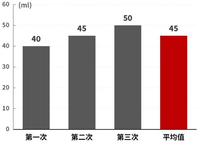 15.48万起售，这台合资SUV号称“性价比之王”，优缺点曝光