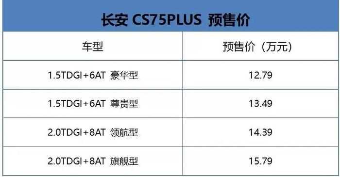 惊艳的不只是颜值！车叔试驾长安CS75 PLUS