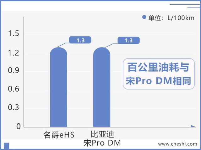 都说丰田、比亚迪混动厉害，其实上汽这款也不错，15天后亮相