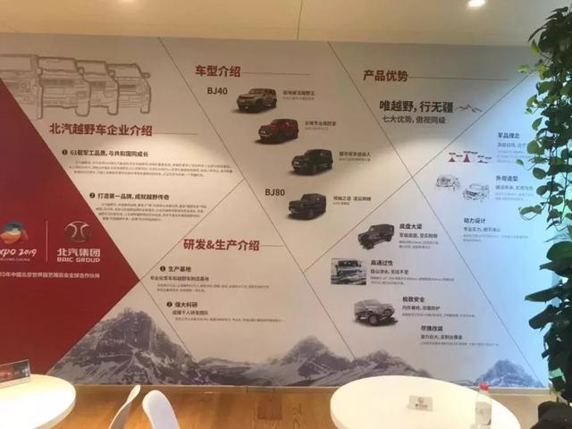打造“中国越野车第一品牌”北汽越野助力世园会