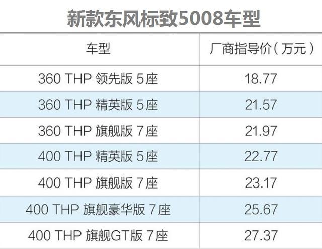 轴距超汉兰达，5座7座都有，全系国六，这中型合资SUV只卖18万