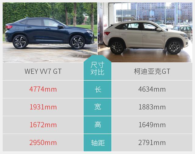 实拍WEY VV7 GT 运动气息到位/大量科技加持