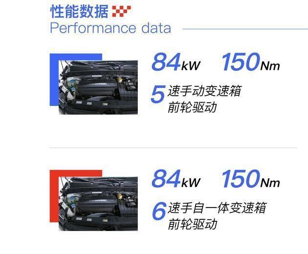 广汽传祺2019款GS3 150N车型上市 搭1.5L发动机/售7.38万元起