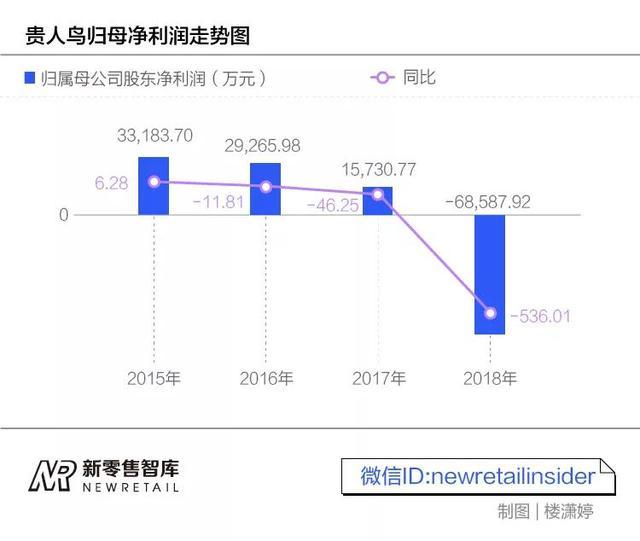 晋江鞋江湖沉浮，贵人鸟会是下一个德尔惠吗？