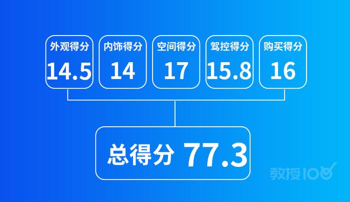 国6标准，8年质保，6.99万起刚上市的中国SUV实力曝光