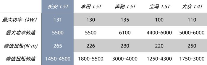 长安CS75 PLUS：始于颜值，忠于实力