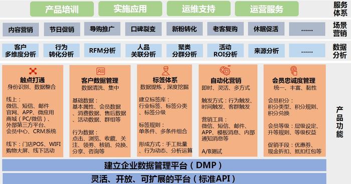 洽谈全案会议活动服务前应该询问哪些问题？