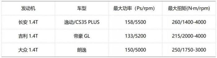 这国产发动机牛了，热效率40%媲美丰田，很多人不了解这品牌实力