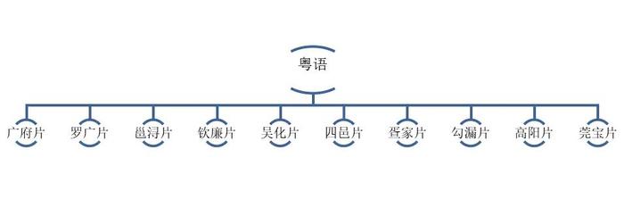 普通话的历史，粤语是方言还是语言？