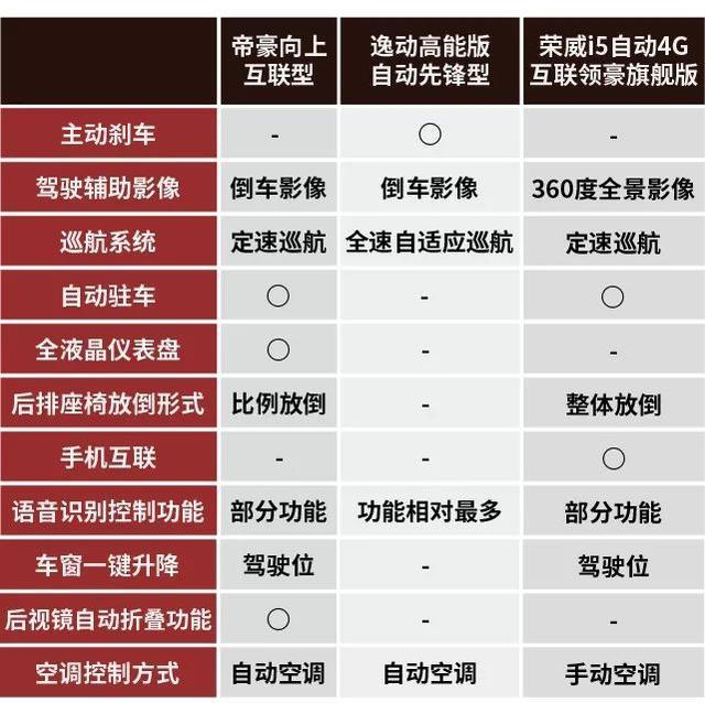 10万元落地！谁才是你心中的高品质性价比之选？