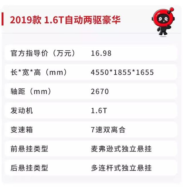 15.48万起售，这台合资SUV号称“性价比之王”，优缺点曝光