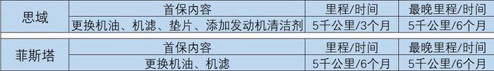 新车售后对比：菲斯塔被中保研扒了遮羞裤，思域官方竞品没菲斯塔