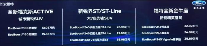 长安福特赛道发布三款新车，城市SUV只卖13.98万元起