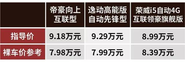 10万元落地！谁才是你心中的高品质性价比之选？