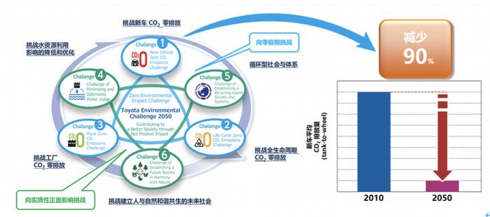 技术输出最强车企，比亚迪助丰田逆转战局