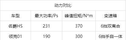 开完名爵HS后，换了台领克01，司机：对比后才知差距在哪