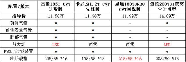 中级车市场激烈，谁才是杀出重围的标杆车型？