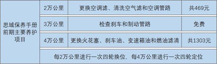 新车售后对比：菲斯塔被中保研扒了遮羞裤，思域官方竞品没菲斯塔