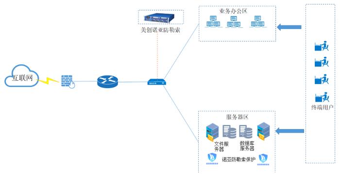 一朝“诺亚”+持续“免疫”，这才是医院抵御勒索威胁的正确方式