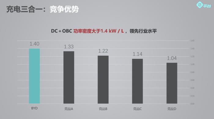 技术输出最强车企，比亚迪助丰田逆转战局