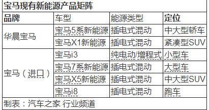 新能源：自主车企干不过合资车企？外来的和尚怎么念经？