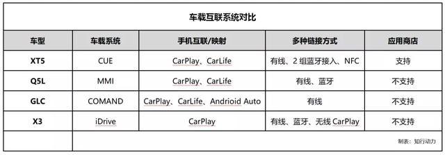 智能网联的时代，为何说挑“车机”有时比挑发动机更重要？