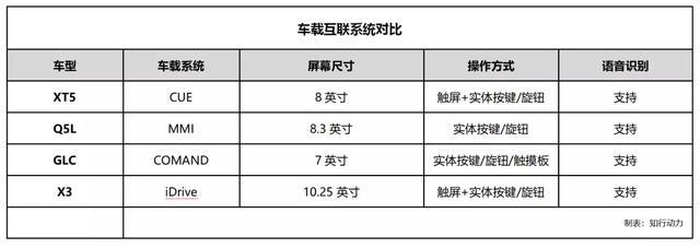 智能网联的时代，为何说挑“车机”有时比挑发动机更重要？