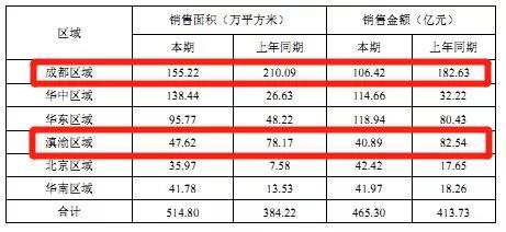 撬动逾3倍杠杆！蓝光认筹横琴基金募2.1亿，输血房地产