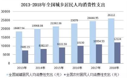 9万亿电商市场的下半场：如何打赢一场群众战争？