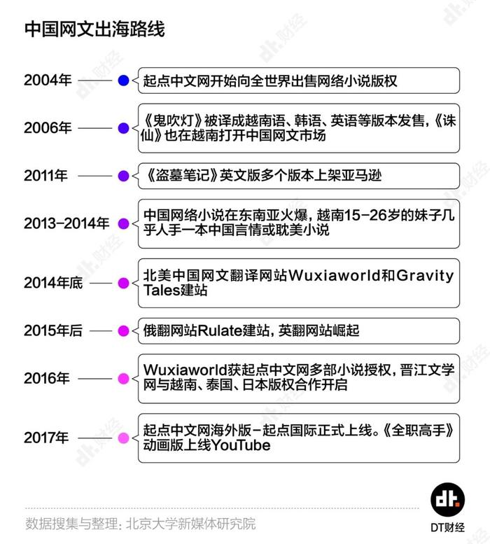 中国网络小说出海记：中国元素+屌丝逆袭=大获成功？