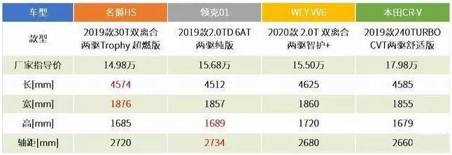 15万的预算买哪款车物超所值呢？这五款车总有一款打动你！