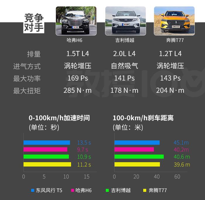 国6标准，8年质保，6.99万起刚上市的中国SUV实力曝光